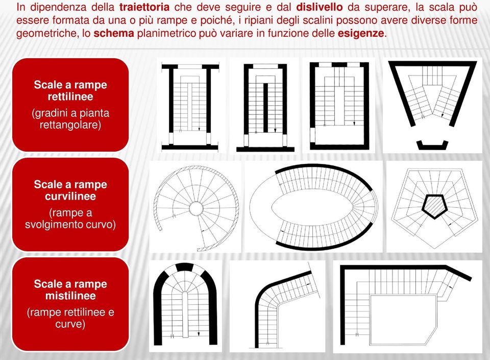 planimetrico può variare in funzione delle esigenze.