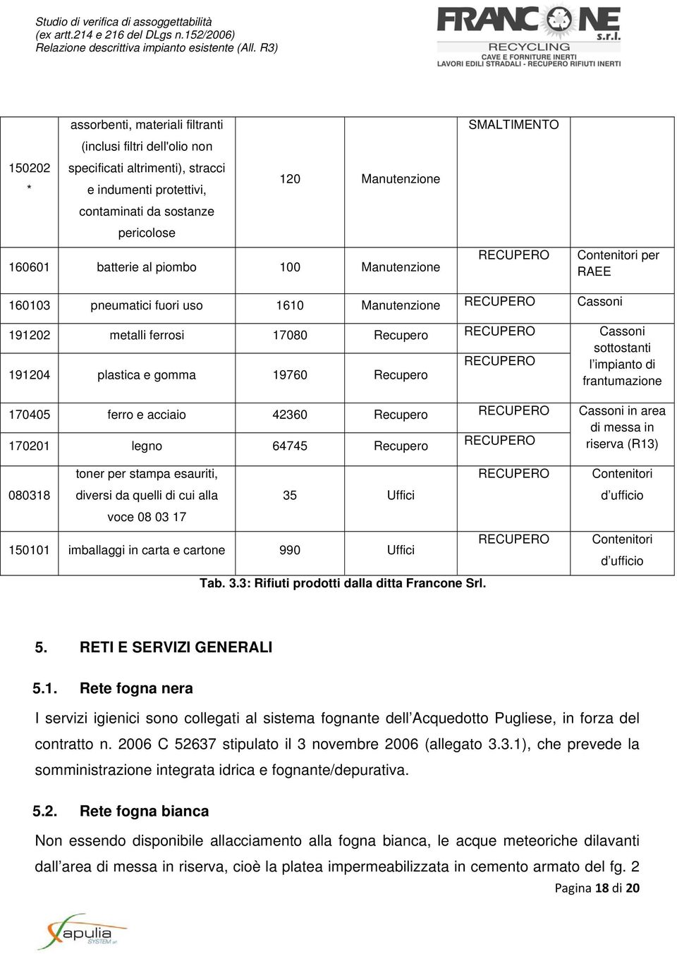 191204 plastica e gomma 19760 Recupero RECUPERO l impianto di frantumazione 170405 ferro e acciaio 42360 Recupero RECUPERO Cassoni in area di messa in 170201 legno 64745 Recupero RECUPERO riserva