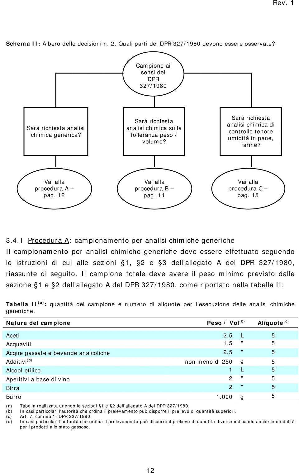 14 Vai alla procedura C pag. 15 3.4.1 Procedura A: campionamento per analisi chimiche generiche Il campionamento per analisi chimiche generiche deve essere effettuato seguendo le istruzioni di cui