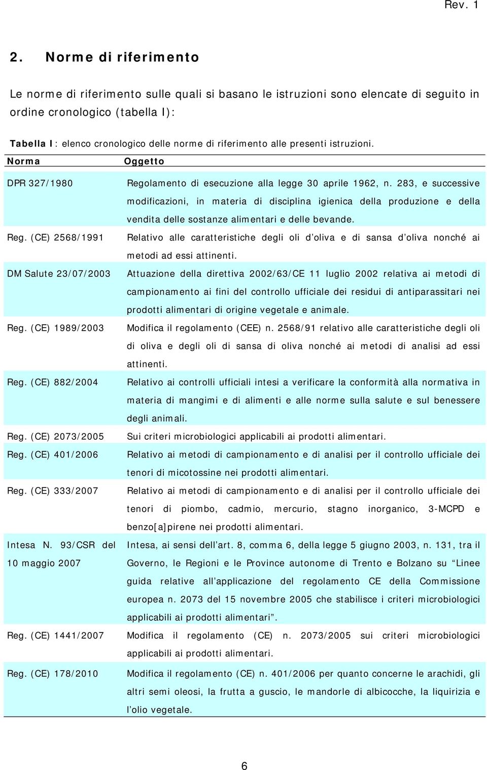 283, e successive modificazioni, in materia di disciplina igienica della produzione e della vendita delle sostanze alimentari e delle bevande. Reg.