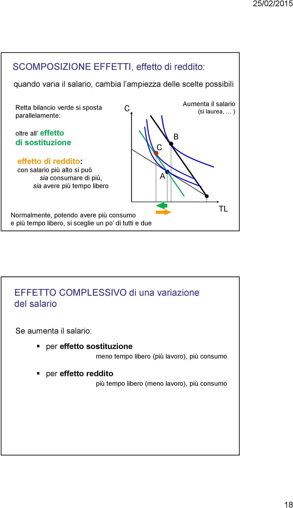 tempo libero A B Normalmente, potendo avere più consumo e più tempo libero, si sceglie un po di tutti e due EFFETTO OMPLESSIVO di una variazione del