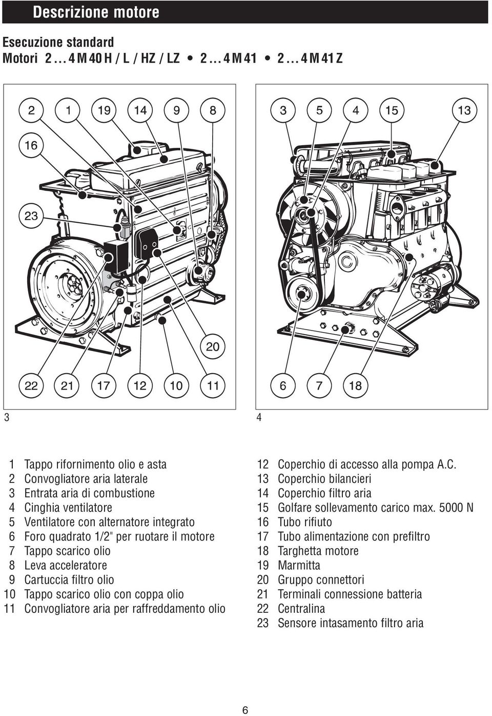 per ruotare il motore 7 Tappo scarico olio 8 Leva acceleratore 9 Cartuccia filtro olio 0 Tappo scarico olio con coppa olio Convogliatore aria per raffreddamento olio 2 Coperchio di