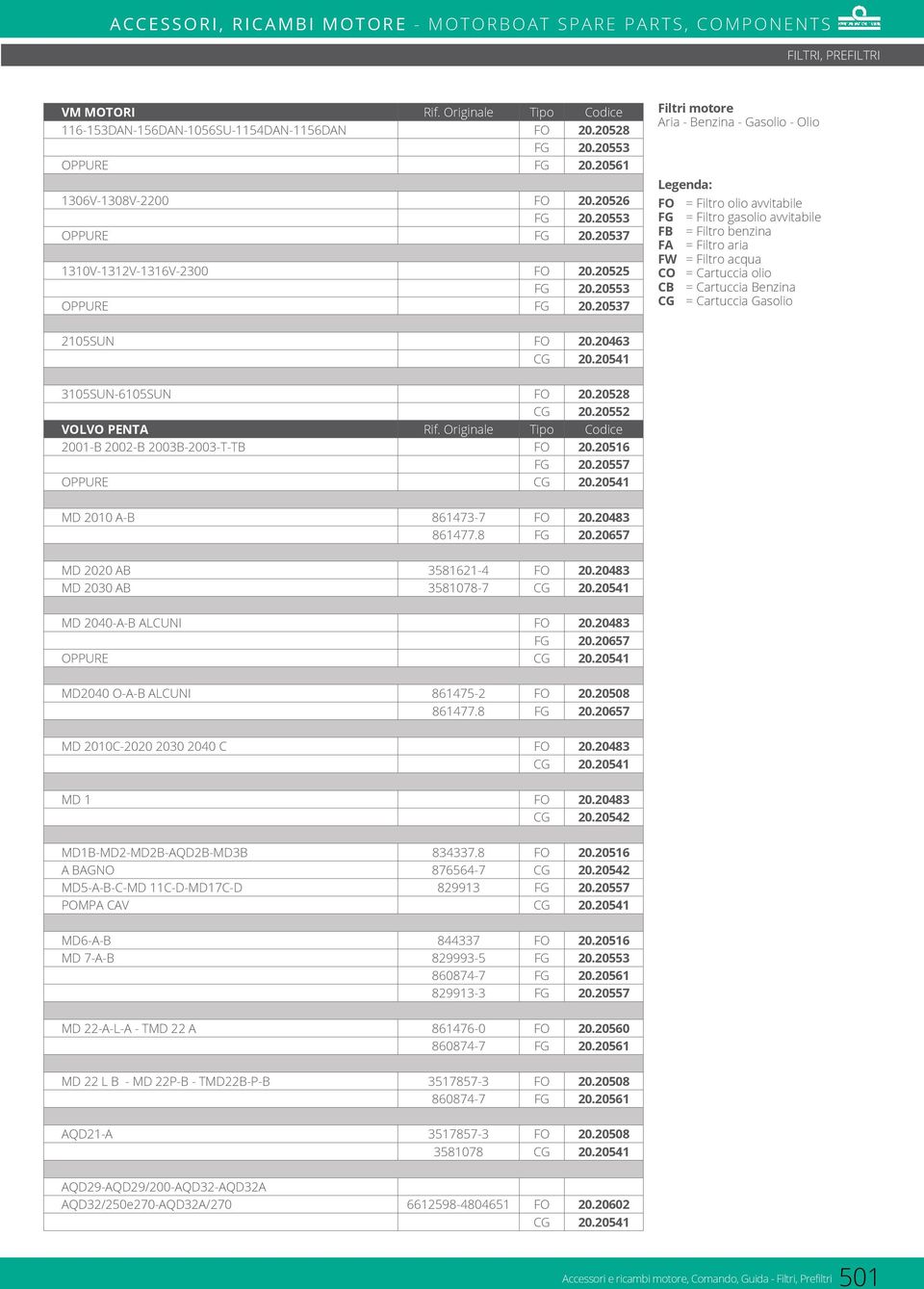 20537 Filtri motore Aria - Benzina - Gasolio - Olio Legenda: FO = Filtro olio avvitabile FG = Filtro gasolio avvitabile FB = Filtro benzina FA = Filtro aria FW = Filtro acqua CO = Cartuccia olio CB =