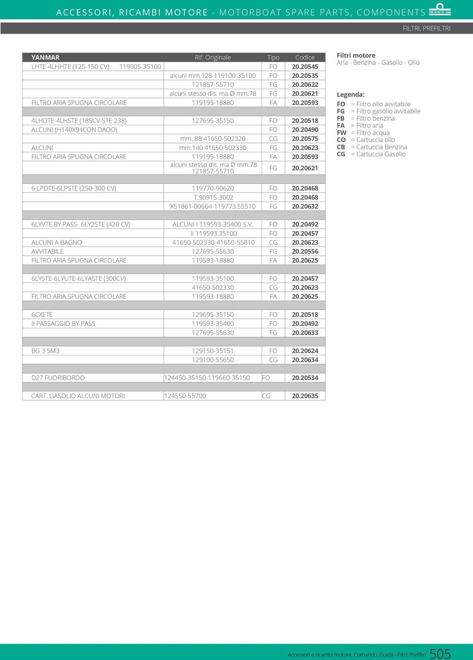 20575 ALCUNI mm.140 41650-502330 FG 20.20623 FILTRO ARIA SPUGNA CIRCOLARE 119195-18880 FA 20.20593 alcuni stesso dis. ma Ø mm.78 121857-55710 FG 20.
