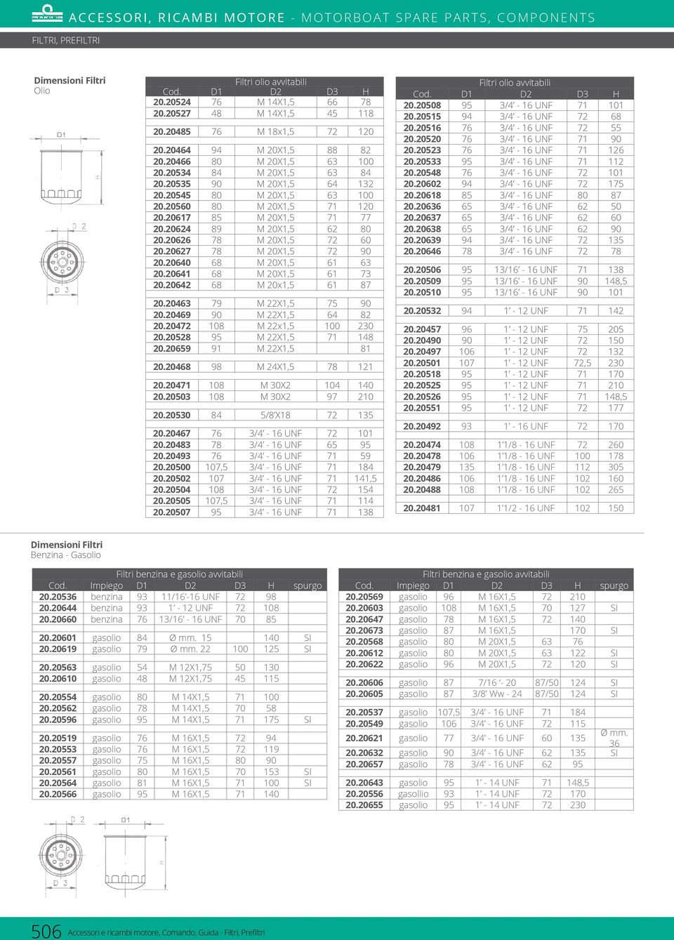 20617 85 M 20X1,5 71 77 20.20624 89 M 20X1,5 62 80 20.20626 78 M 20X1,5 72 60 20.20627 78 M 20X1,5 72 90 20.20640 68 M 20X1,5 61 63 20.20641 68 M 20X1,5 61 73 20.20642 68 M 20x1,5 61 87 20.