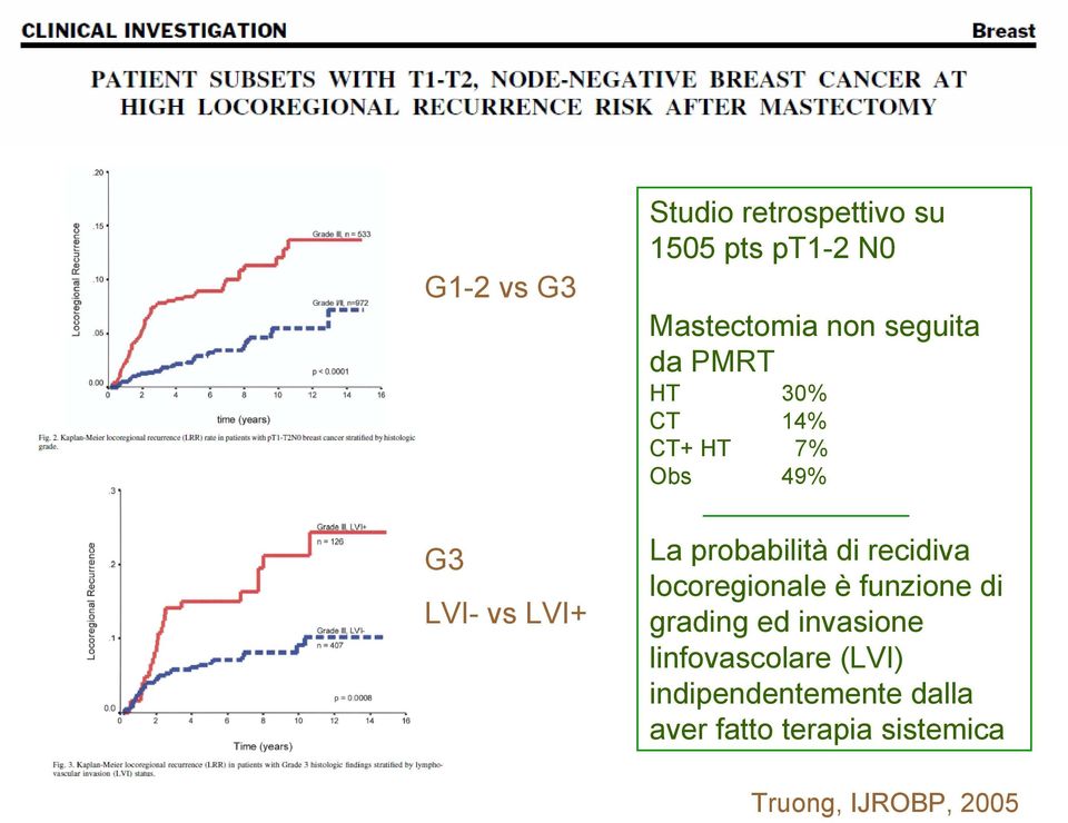 probabilità di recidiva locoregionale è funzione di grading ed invasione