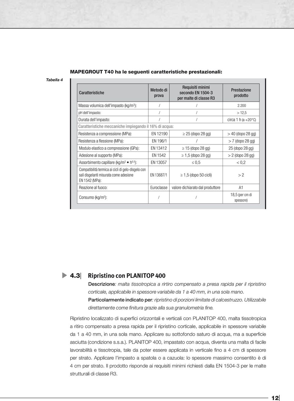 200 ph dell impasto: / / > 12,5 Durata dell impasto: / / circa 1 h (a +20 C) meccaniche impiegando il 16% di acqua: Resistenza a compressione (MPa): EN 12190 25 (dopo 28 gg) > 40 (dopo 28 gg)