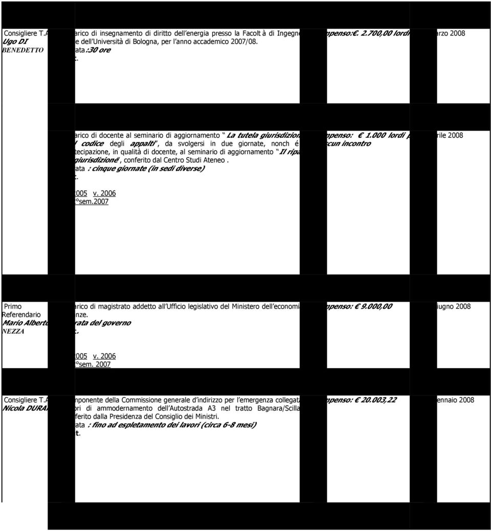 000 lordi per 3 aprile 2008 nel codice degli appalti, da svolgersi in due giornate, nonch é la ciascun incontro partecipazione, in qualità di docente, al seminario di aggiornamento Il riparto di