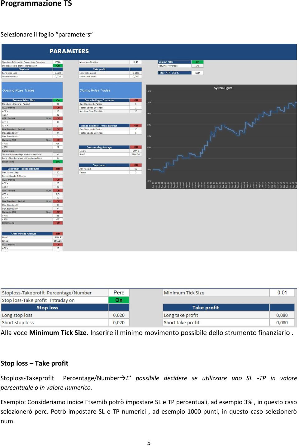 Stop loss Take profit Stoploss-Takeprofit Percentage/Number E possibile decidere se utilizzare uno SL -TP in valore percentuale