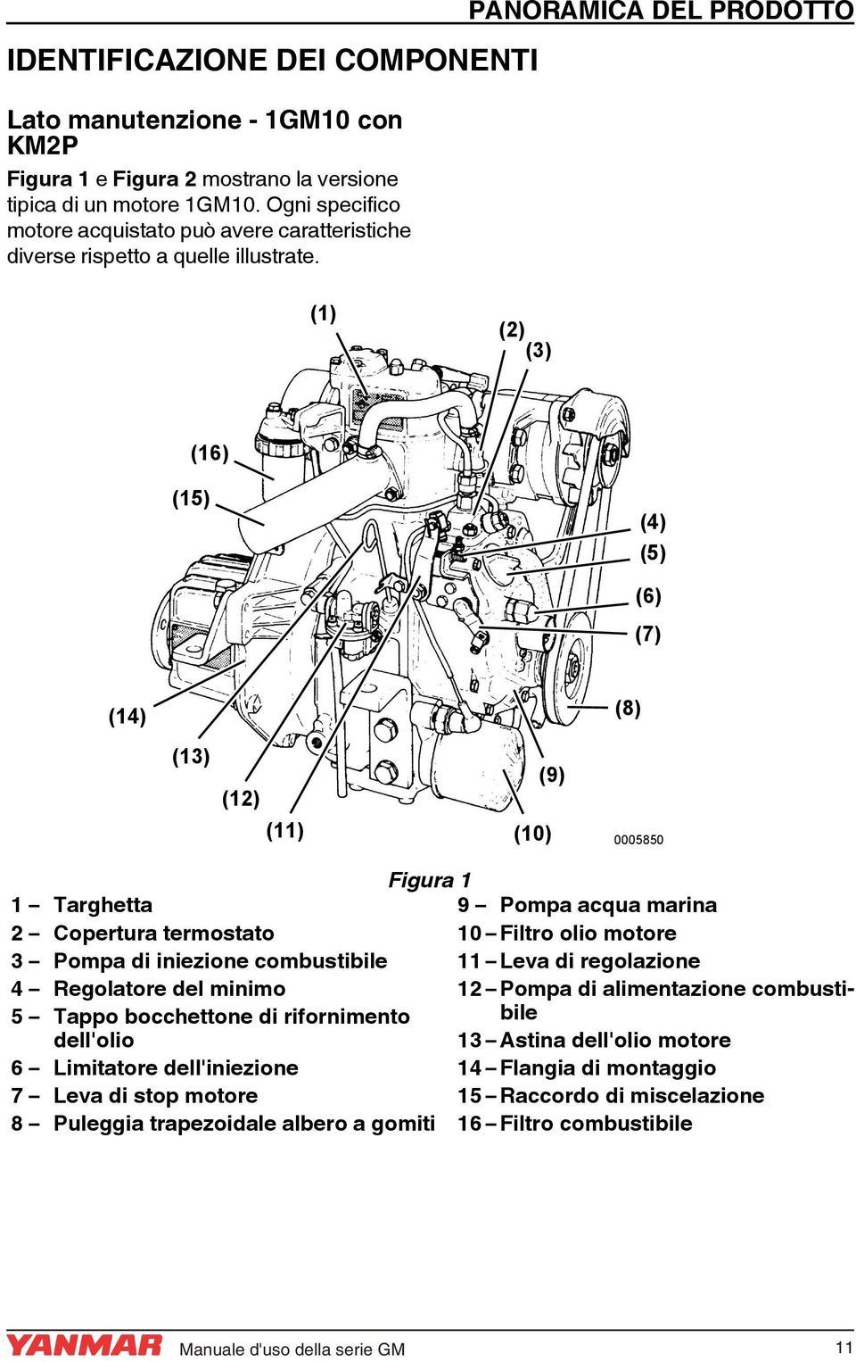 PANORAMICA DEL PRODOTTO (1) (2) (3) (16) (15) (4) (5) (6) (7) (14) (8) (13) (12) (11) (9) (10) 0005850 Figura 1 1 Targhetta 2 Copertura termostato 3 Pompa di iniezione combustibile 4 Regolatore