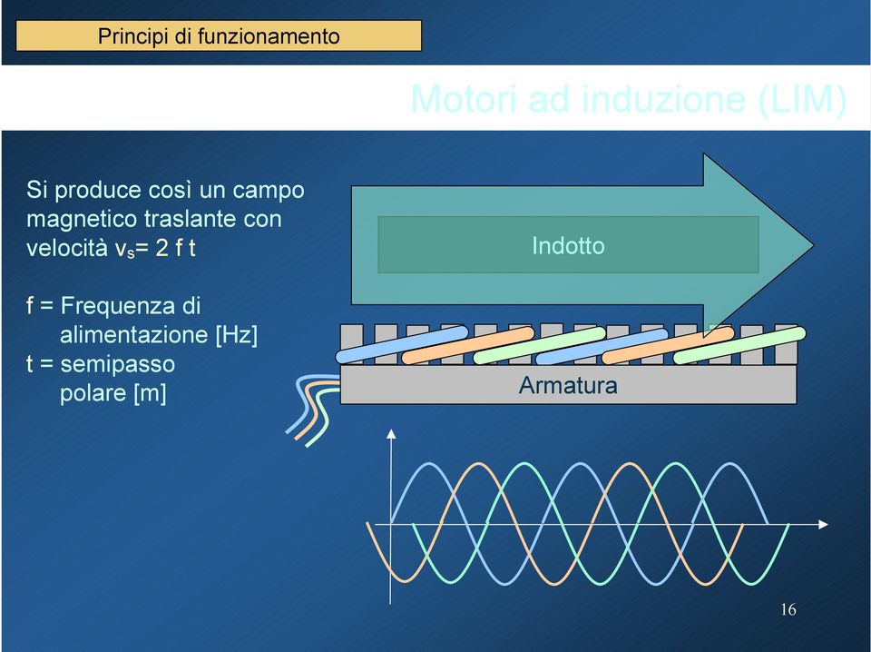 con velocità v s = 2 f t f = Frequenza di