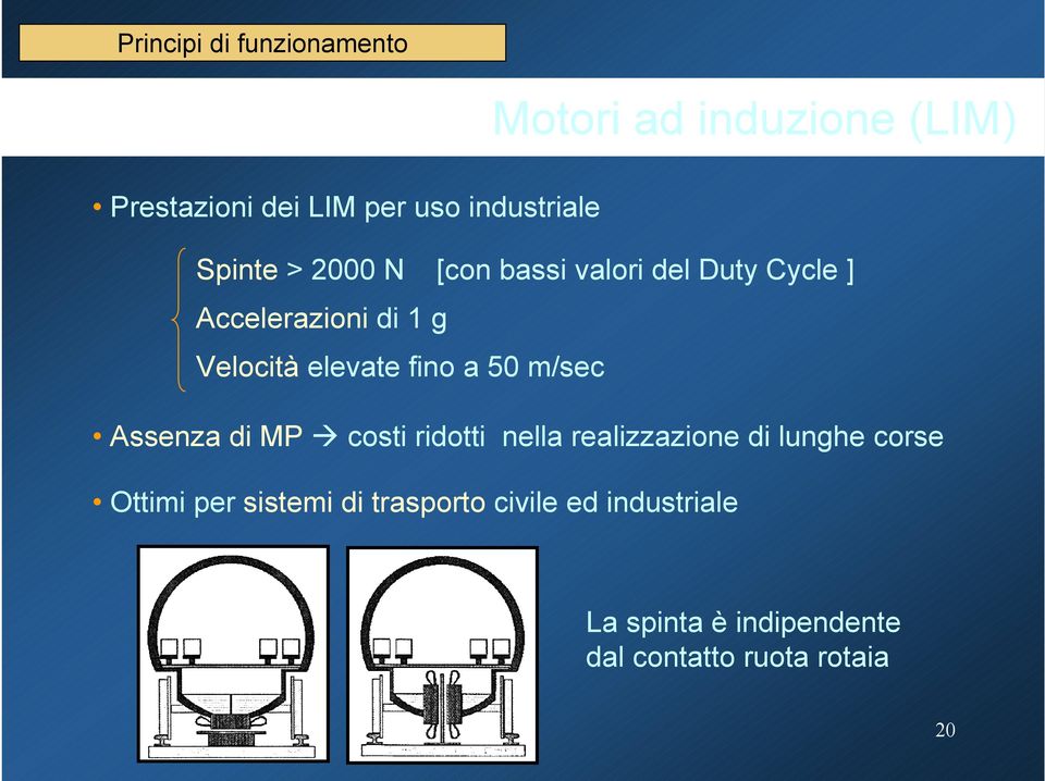 fino a 50 m/sec Assenza di MP costi ridotti nella realizzazione di lunghe corse Ottimi per