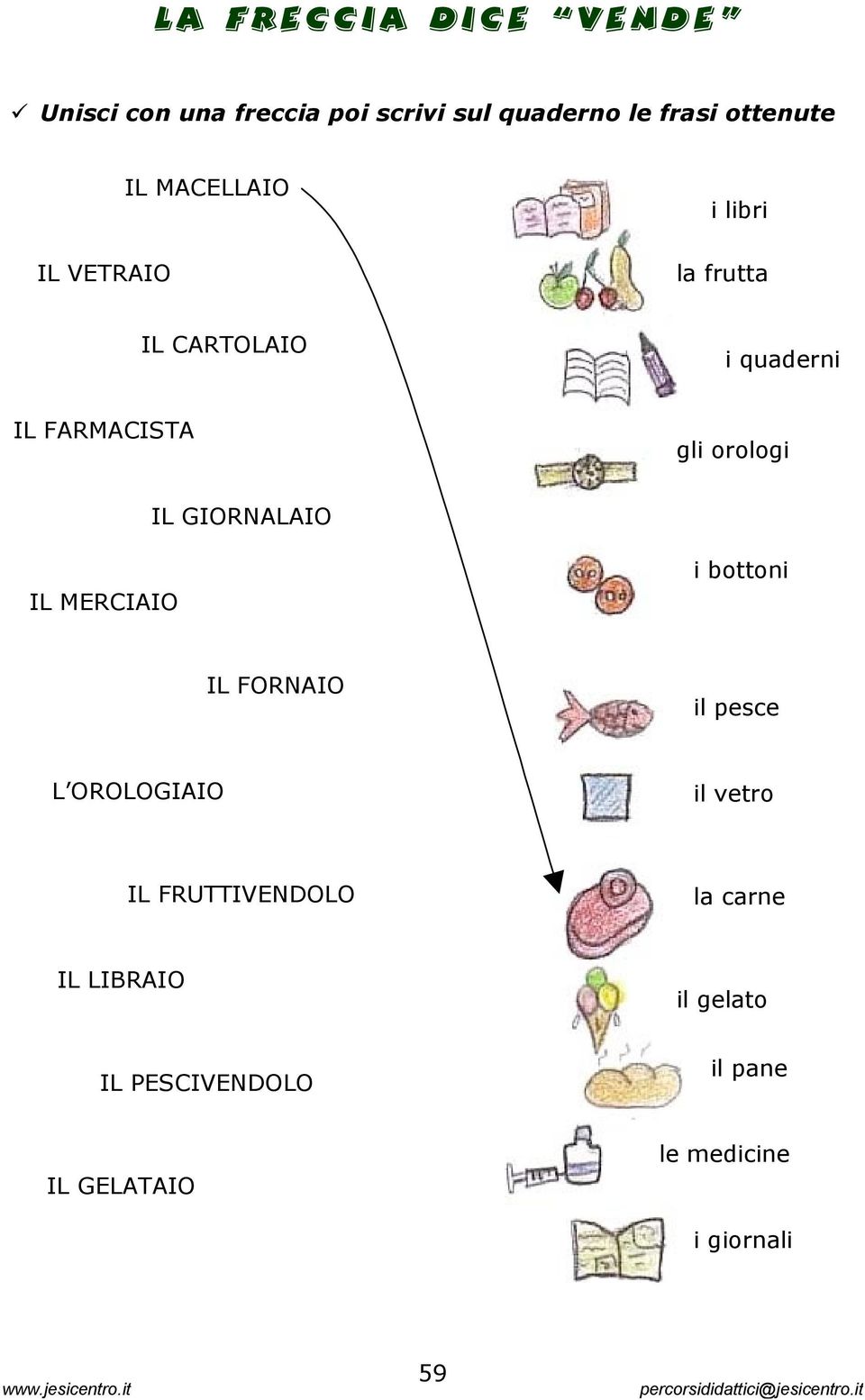 GIORNALAIO IL MERCIAIO i bottoni IL FORNAIO il pesce L OROLOGIAIO il vetro IL FRUTTIVENDOLO