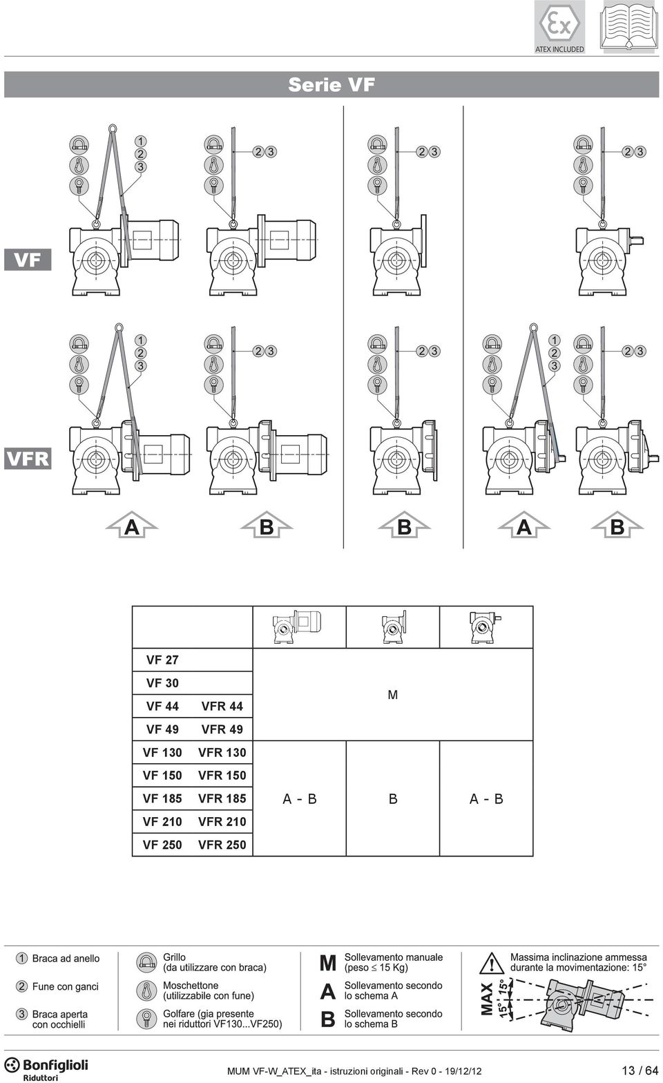 VFR 210 VF 250 VFR 250 M A - B B A - B MUM