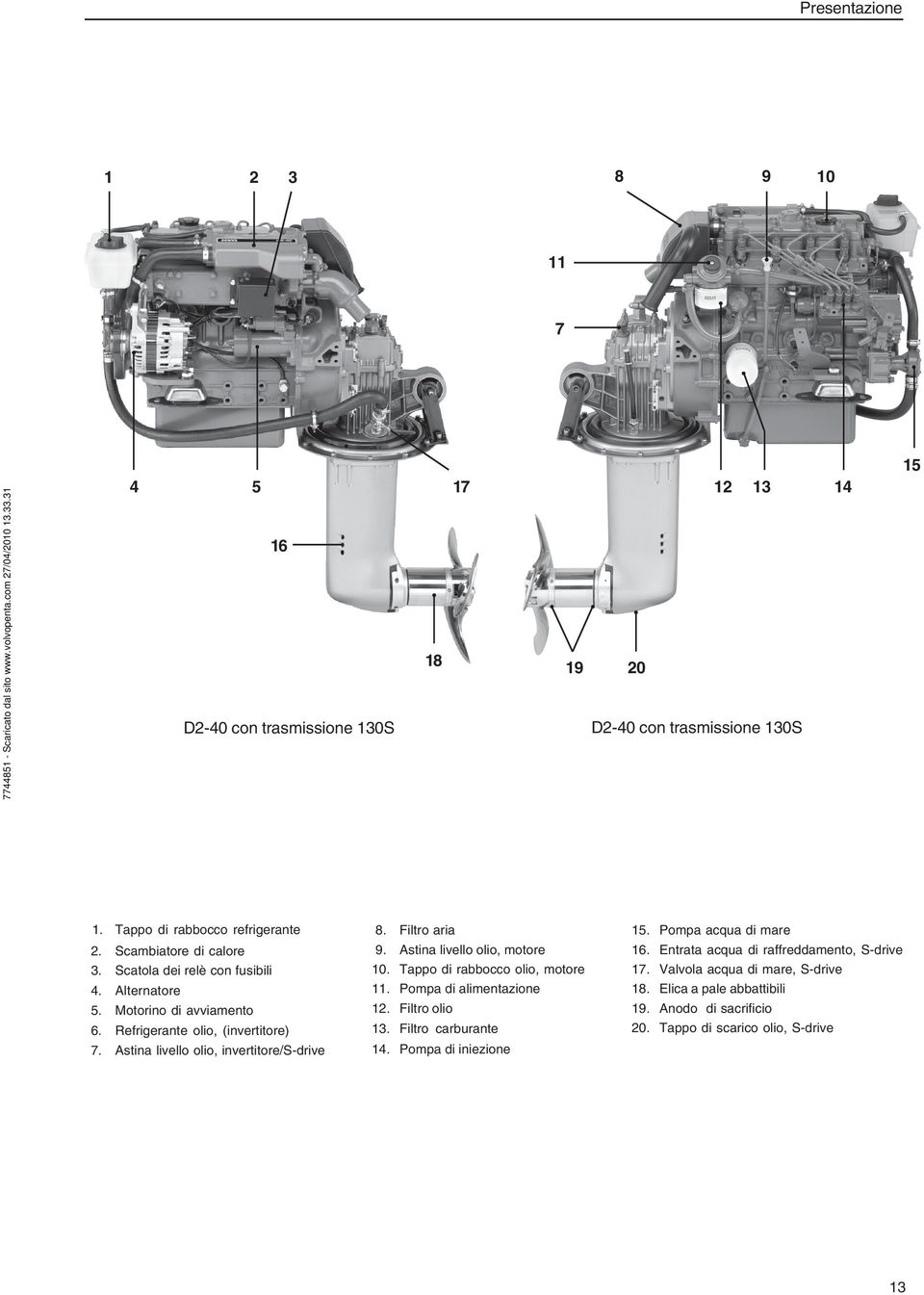 Astina livello olio, invertitore/s-drive 8. Filtro aria 9. Astina livello olio, motore 10. Tappo di rabbocco olio, motore 11. Pompa di alimentazione 12. Filtro olio 13.