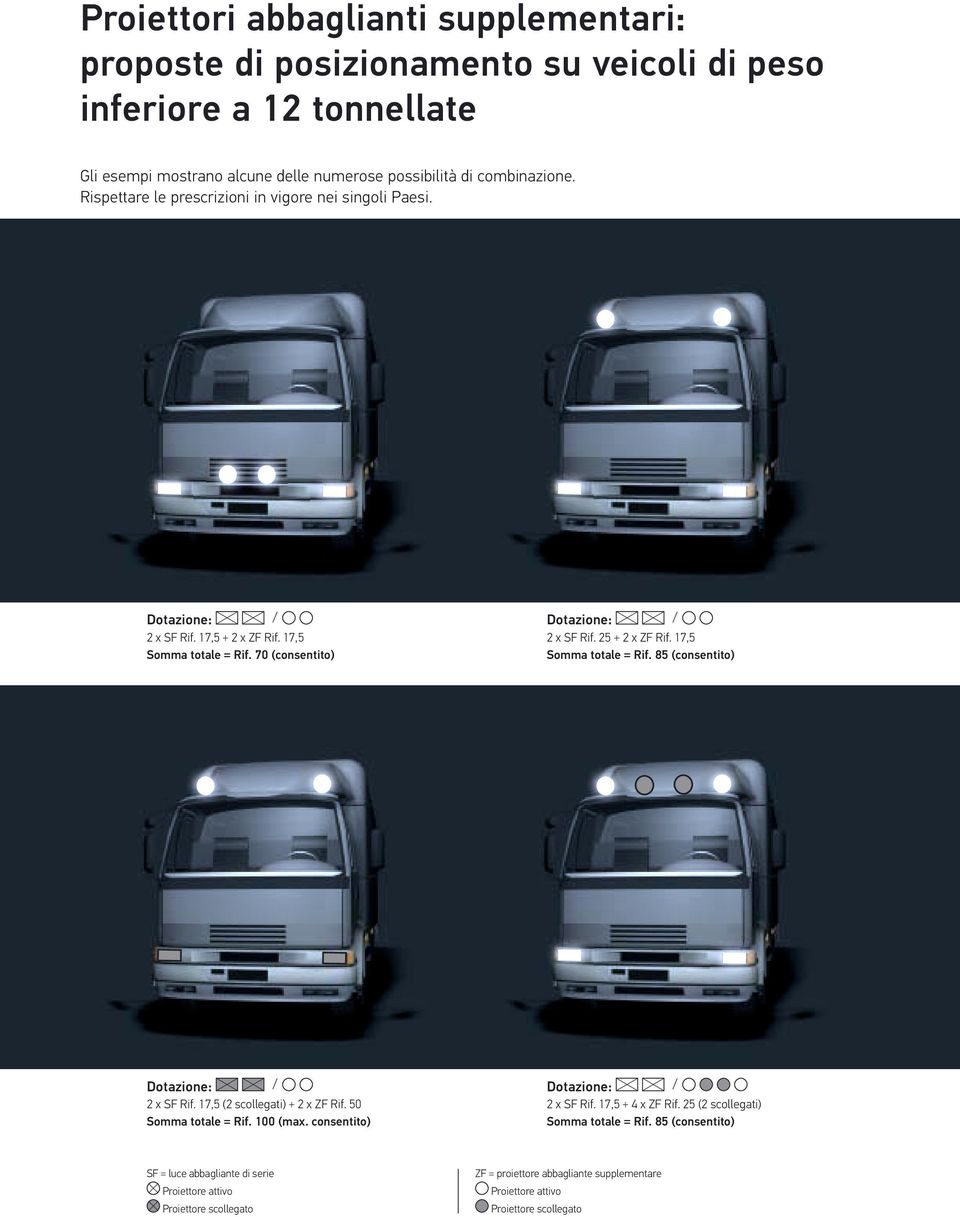 17,5 Somma totale = Rif. 85 (consentito) 2 x SF Rif. 17,5 (2 scollegati) + 2 x ZF Rif. 50 Somma totale = Rif. 100 (max. consentito) 2 x SF Rif. 17,5 + 4 x ZF Rif.