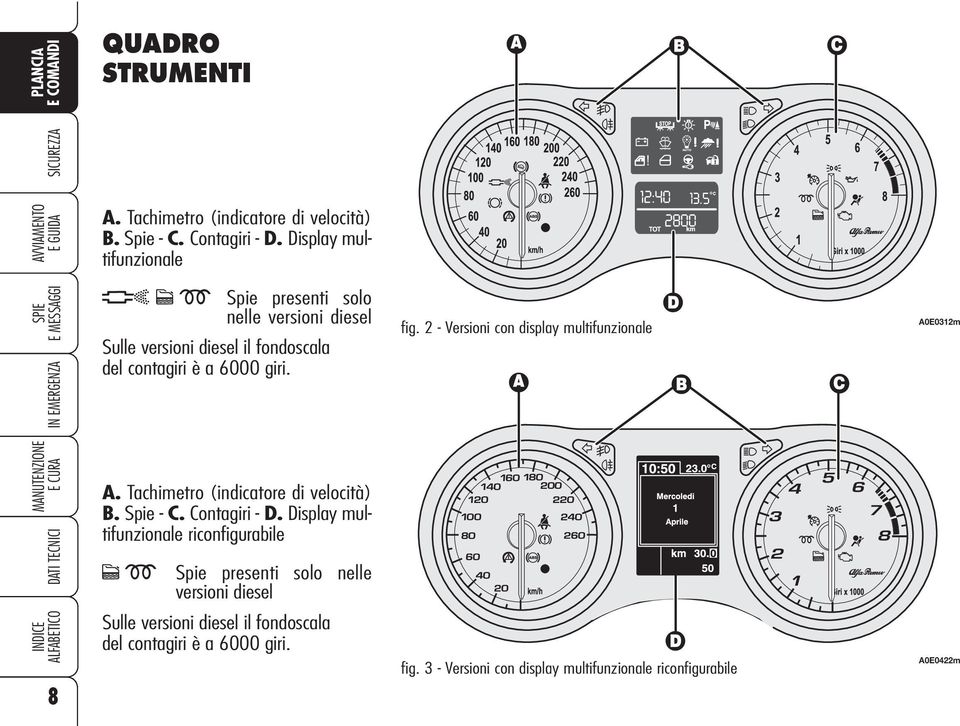 2 - Versioni con display multifunzionale A0E0312m A. Tachimetro (indicatore di velocità) B. Spie - C. Contagiri - D.