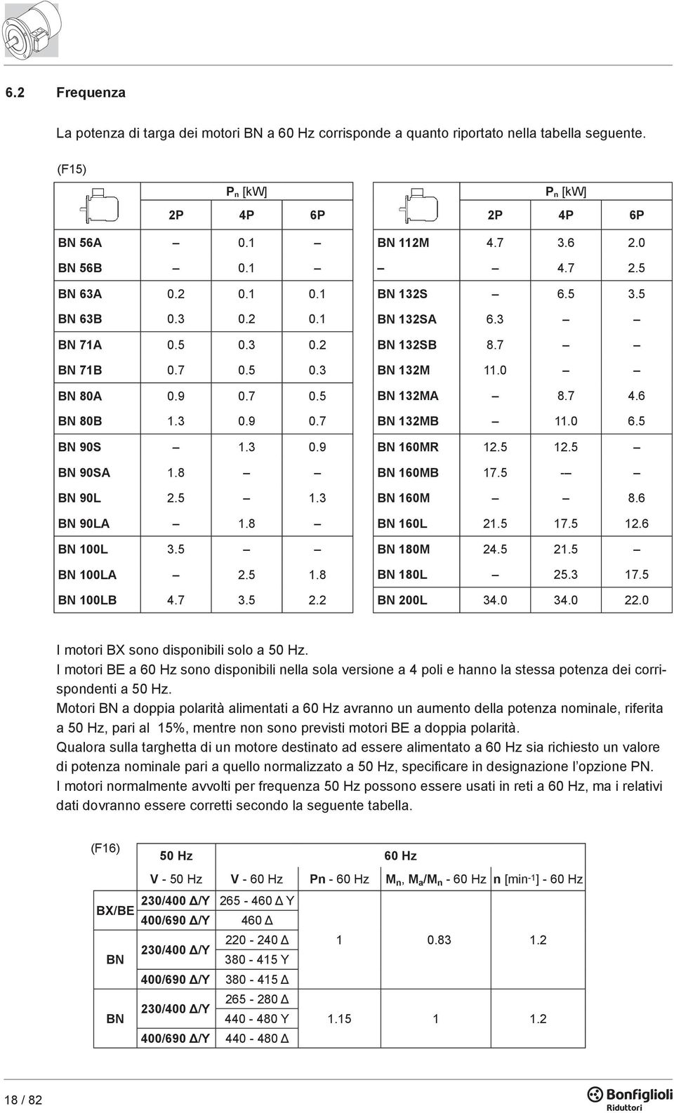 2 BN 112M 4.7 3.6 2.0 4.7 2.5 BN 132S 6.5 3.5 BN 132SA 6.3 BN 132SB 8.7 BN 132M 11.0 BN 132MA 8.7 4.6 BN 132MB 11.0 6.5 BN 160MR 12.5 12.5 BN 160MB 17.5 - BN 160M 8.6 BN 160L 21.5 17.5 12.6 BN 180M 24.