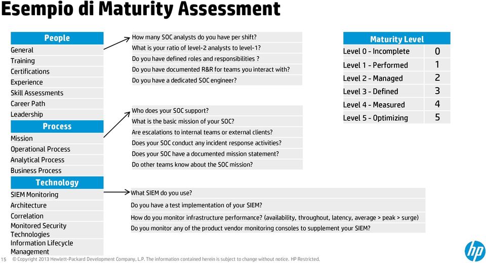 What is your ratio of level-2 analysts to level-1? Do you have defined roles and responsibilities? Do you have documented R&R for teams you interact with? Do you have a dedicated SOC engineer?