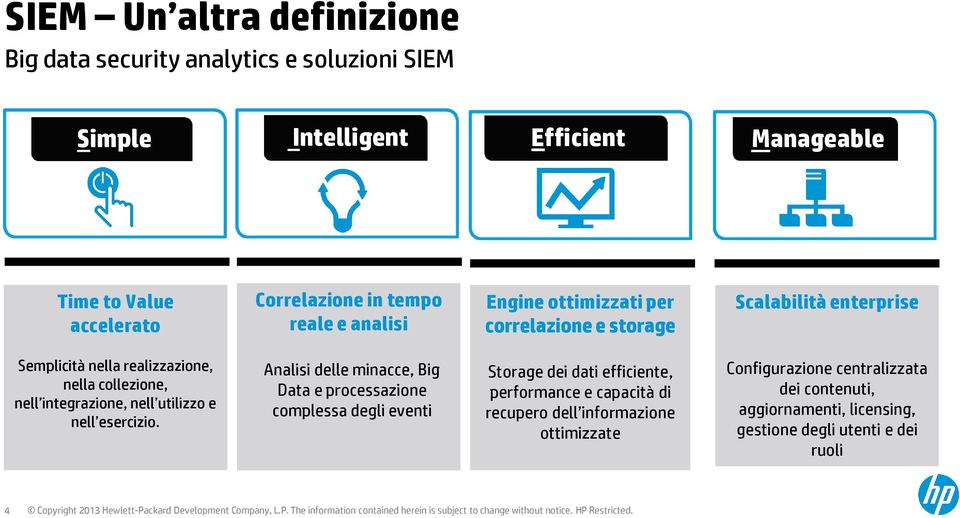 integrazione, nell utilizzo e nell esercizio.