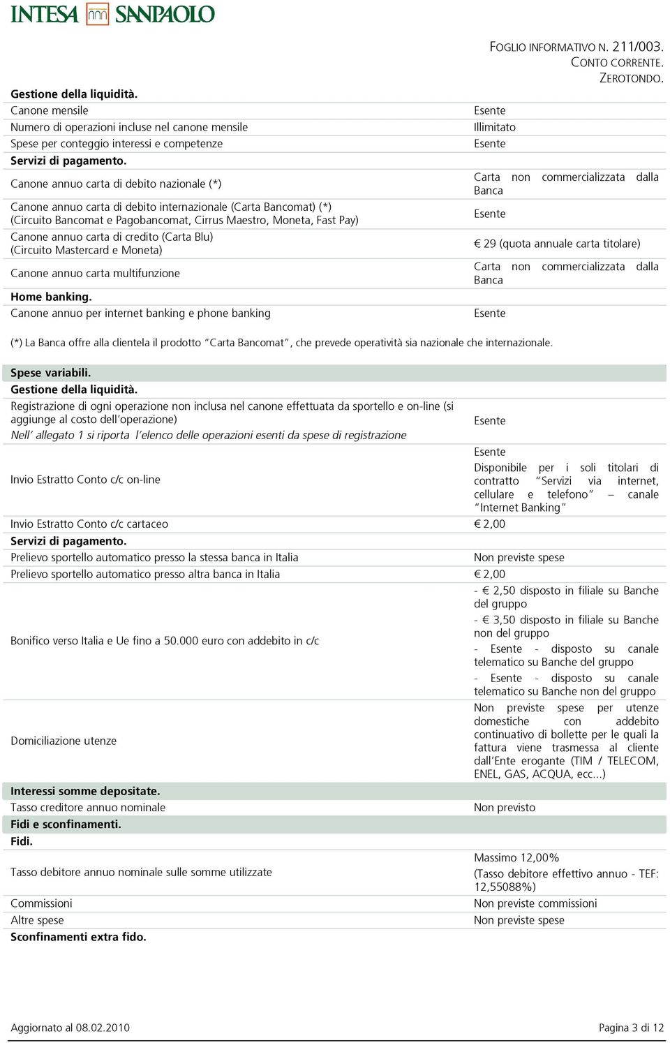 credito (Carta Blu) (Circuito Mastercard e Moneta) Canone annuo carta multifunzione Home banking.