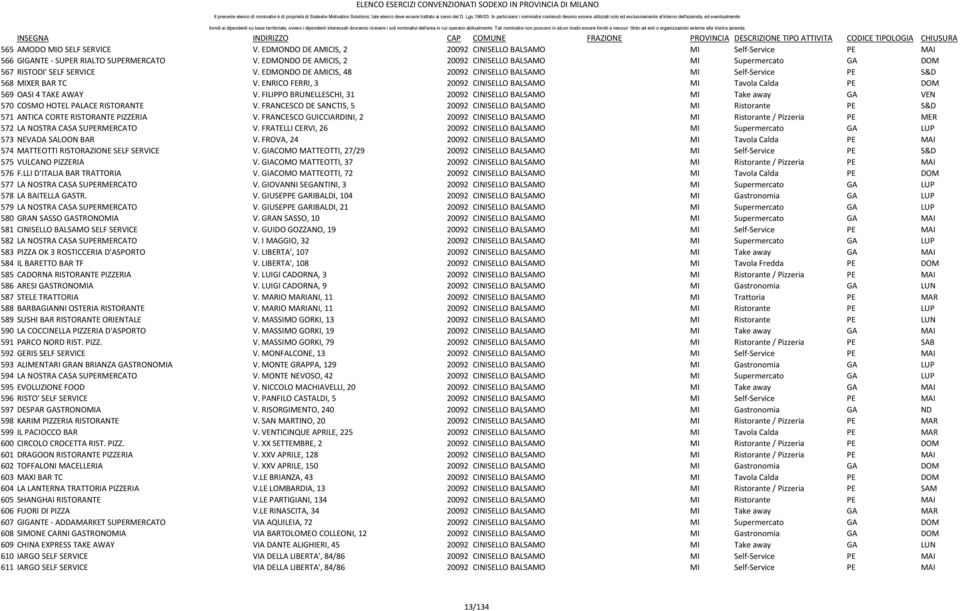 ENRICO FERRI, 3 20092 CINISELLO BALSAMO MI Tavola Calda PE DOM 569 OASI 4 TAKE AWAY V. FILIPPO BRUNELLESCHI, 31 20092 CINISELLO BALSAMO MI Take away GA VEN 570 COSMO HOTEL PALACE RISTORANTE V.