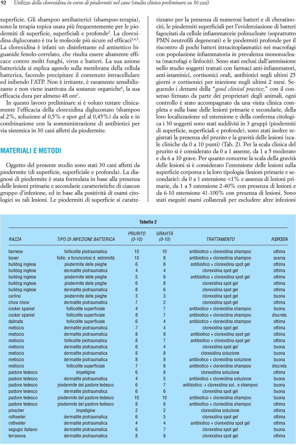 La clorexidina digluconato è tra le molecole più sicure ed efficaci 3,4,5.