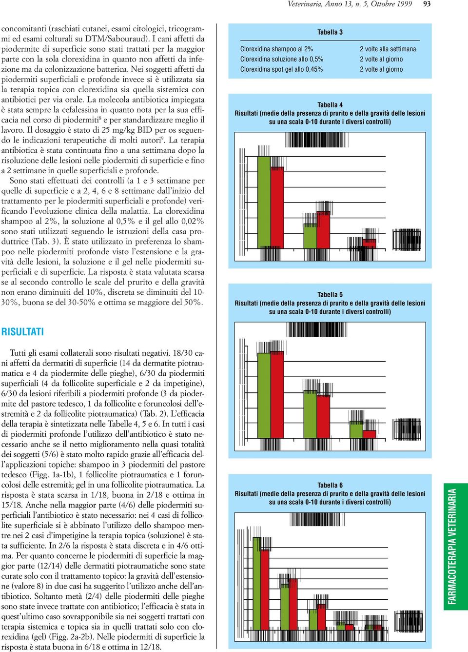 Nei soggetti affetti da piodermiti superficiali e profonde invece si è utilizzata sia la terapia topica con clorexidina sia quella sistemica con antibiotici per via orale.