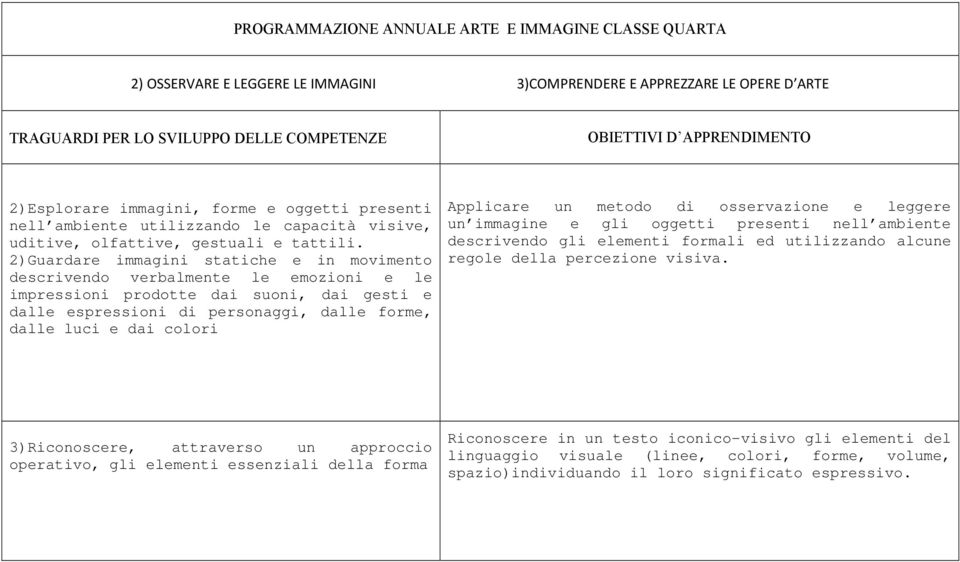 ambiente descrivendo gli elementi formali ed utilizzando alcune regole della percezione visiva.