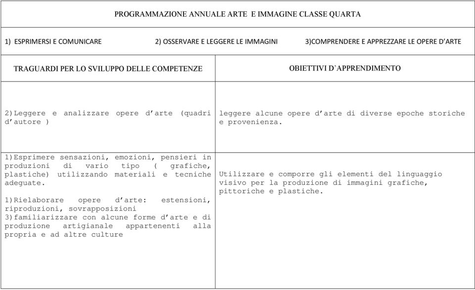 1)Esprimere sensazioni, emozioni, pensieri in produzioni di vario tipo ( grafiche, plastiche) utilizzando materiali e tecniche adeguate.