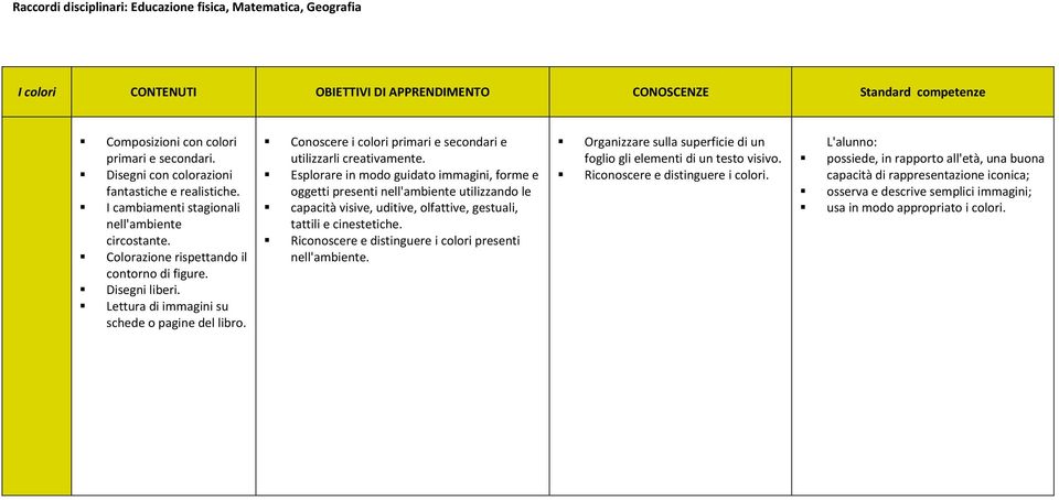 Lettura di immagini su schede o pagine del libro. Conoscere i colori primari e secondari e utilizzarli creativamente.