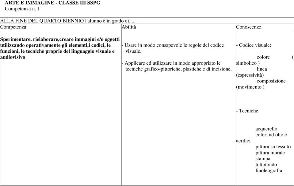 visuale e audiovisivo - Usare in modo consapevole le regole del codice visuale.