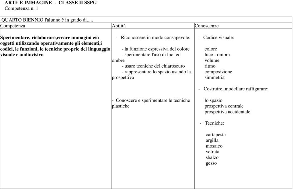 linguaggio - la funzione espressiva del colore visuale e audiovisivo - sperimentare l'uso di luci ed ombre - usare tecniche del chiaroscuro - rappresentare lo spazio usando la