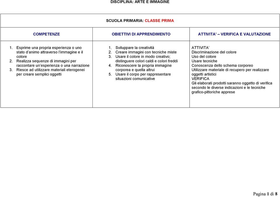 Creare immagini con tecniche miste 3. Usare il colore in modo creativo; distinguere colori caldi e colori freddi 4. Riconoscere la propria immagine corporea e quella altrui 5.