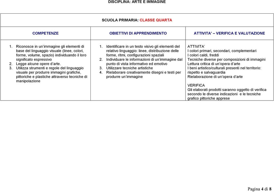 Utilizza strumenti e regole del linguaggio visuale per produrre immagini grafiche, pittoriche e plastiche attraverso tecniche di manipolazione 1.