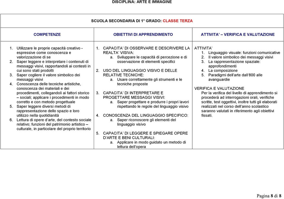 Conoscenza delle tecniche artistiche, conoscenza dei materiali e dei procedimenti, collegandoli ai fattori storico sociali; applicare i procedimenti in modo corretto e con metodo progettuale 5.