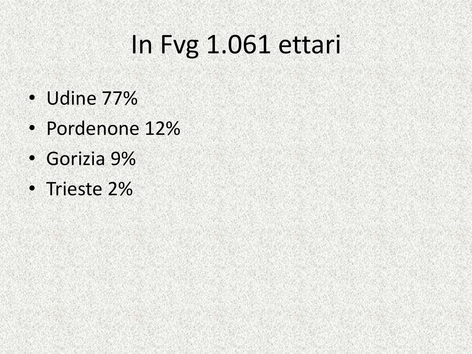 77% Pordenone
