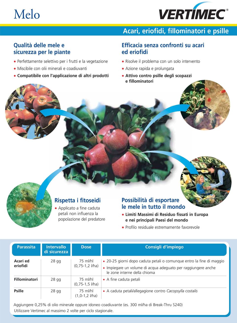 fillominatori Rispetta i fitoseidi Applicato a fine caduta petali non influenza la popolazione del predatore Possibilità di esportare le mele in tutto il mondo Limiti Massimi di Residuo fissati in