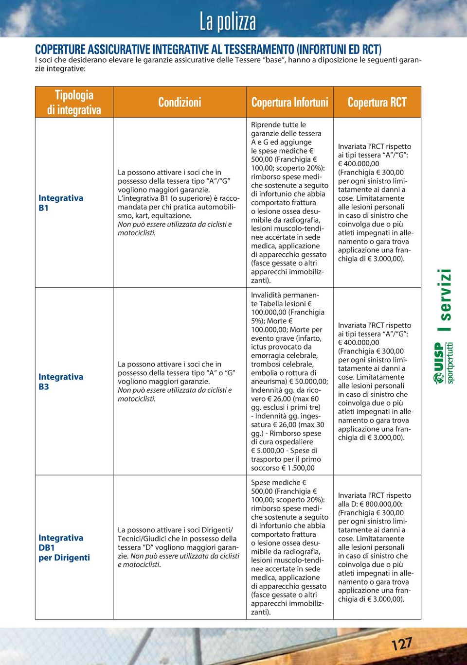 L integrativa B1 (o superiore) è raccomandata per chi pratica automobilismo, kart, equitazione. Non può essere utilizzata da ciclisti e motociclisti.