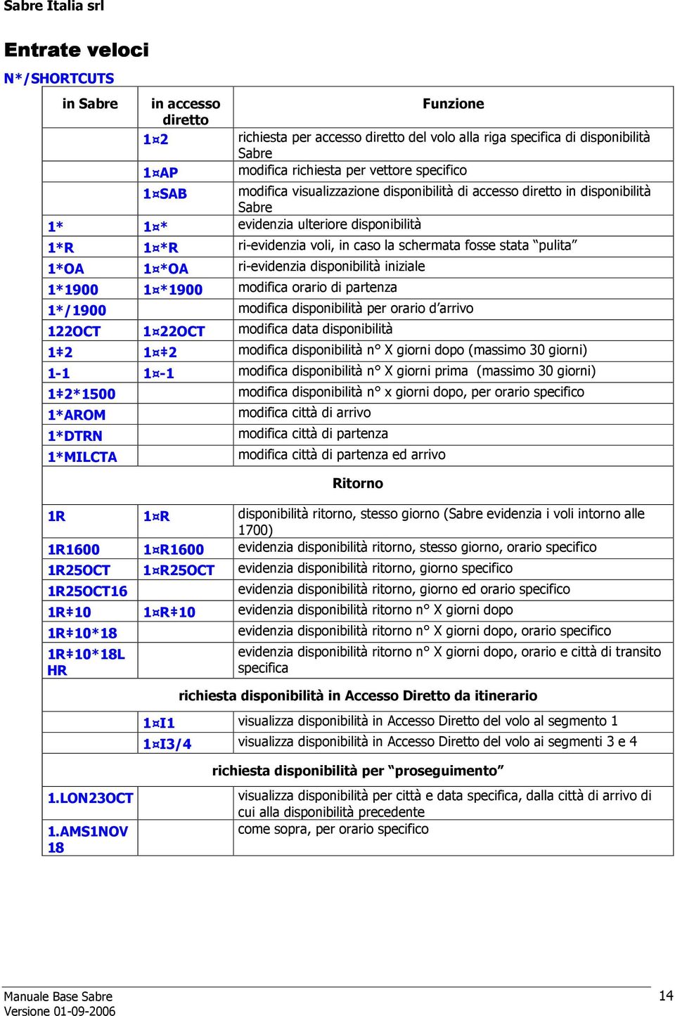 1 *OA ri-evidenzia disponibilità iniziale 1*1900 1 *1900 modifica orario di partenza 1*/1900 modifica disponibilità per orario d arrivo 122OCT 1 22OCT modifica data disponibilità 1 2 1 2 modifica