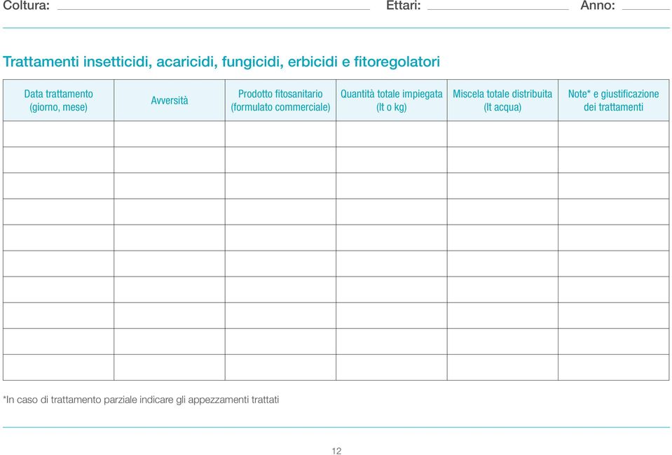 commerciale) Quantità totale impiegata (lt o kg) Miscela totale distribuita (lt acqua) Note*