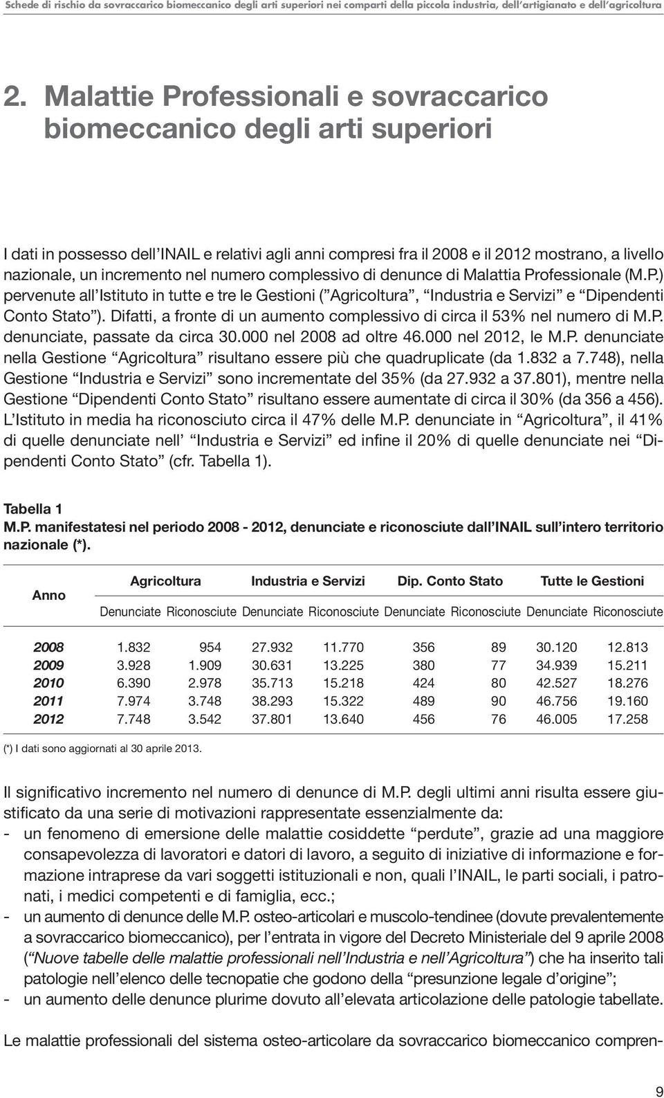 nel numero complessivo di denunce di Malattia Professionale (M.P.) pervenute all Istituto in tutte e tre le Gestioni ( Agricoltura, Industria e Servizi e Dipendenti Conto Stato ).