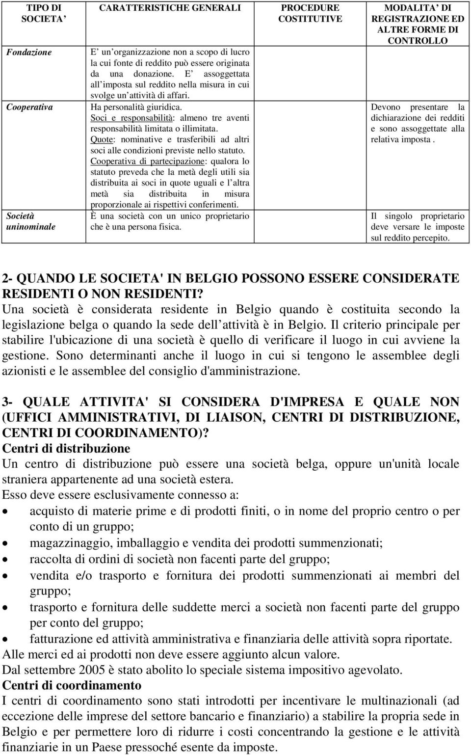 Quote: nominative e trasferibili ad altri soci alle condizioni previste nello statuto.