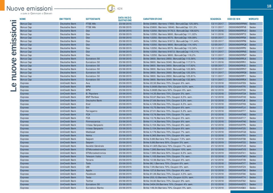 DE000XM3RPV8 Sedex Bonus Cap Deutsche Bank Dax 23/06/2015 Strike 12250; Barriera 9178,5; Bonus&Cap 108,62% 14/11/2016 DE000XM3RPU0 Sedex Bonus Cap Deutsche Bank Dax 23/06/2015 Strike 12250; Barriera