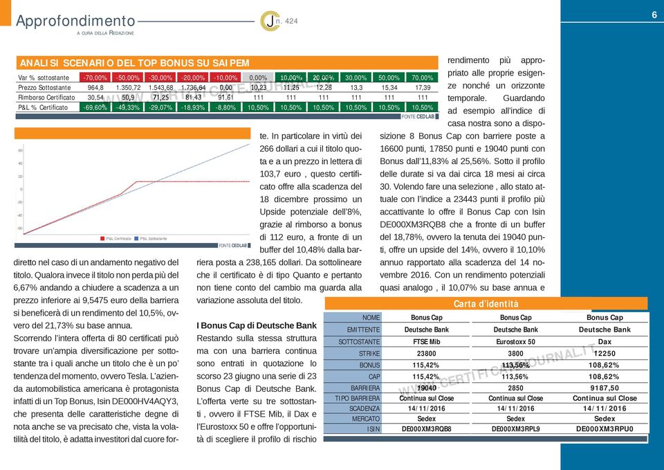 736,64 0,00 10,23 11,25 12,2828 13,3 15,34 17,39 Rimborso Certificato 30,54 50,9 71,25 81,43 91,61 111 111 111 111 111 111 temporale.