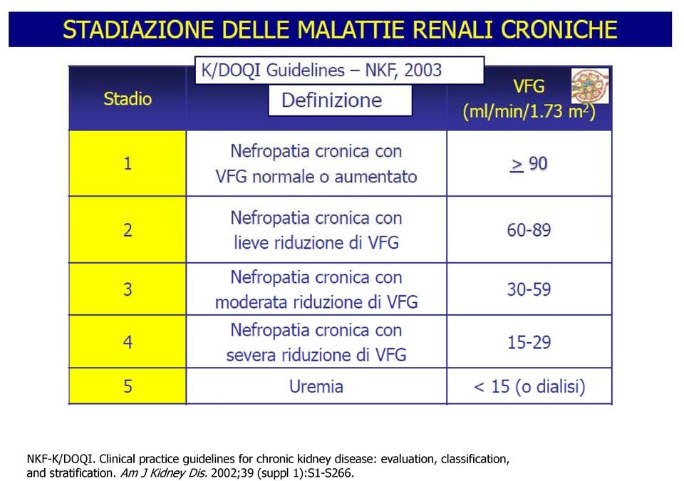 chronic kidney disease: evaluation,