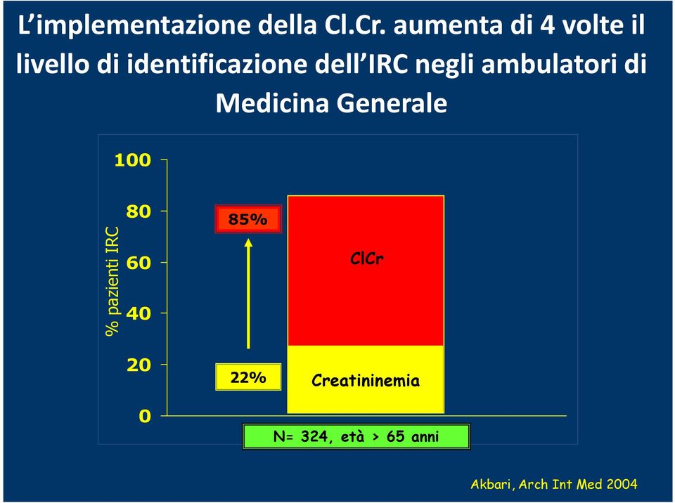 negli ambulatori di Medicina Generale 100 % pazienti IRC