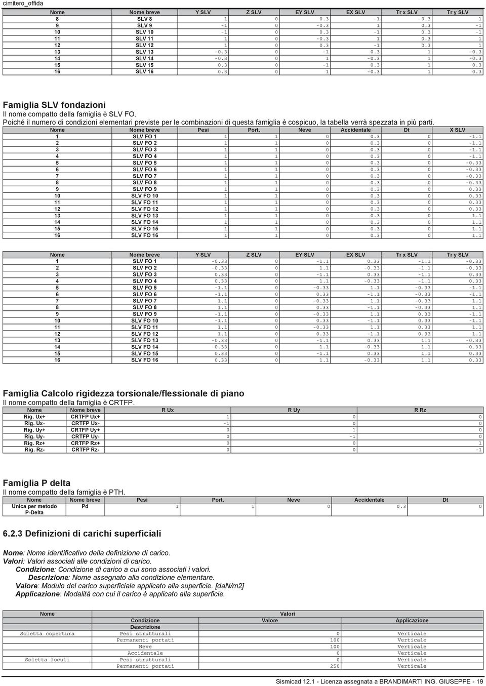 Poiché il numero di condizioni elementari previste per le combinazioni di questa famiglia è cospicuo, la tabella verrà spezzata in più parti. Nome Nome breve Pesi Port.