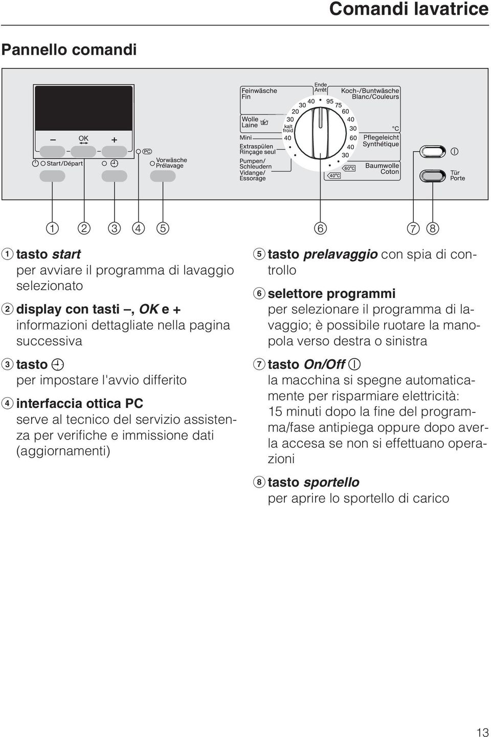 selettore programmi per selezionare il programma di lavaggio; è possibile ruotare la manopola verso destra o sinistra tasto On/Off la macchina si spegne automaticamente per