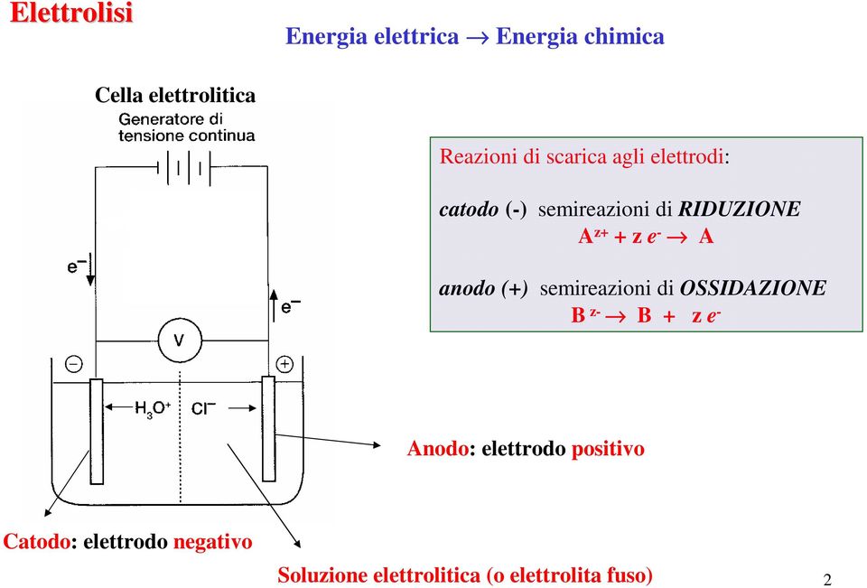 z z e A anodo () semireazioni di OSSIDAZIONE B z B z e Anodo: elettrodo